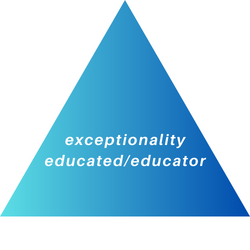 exceptionality educated educator